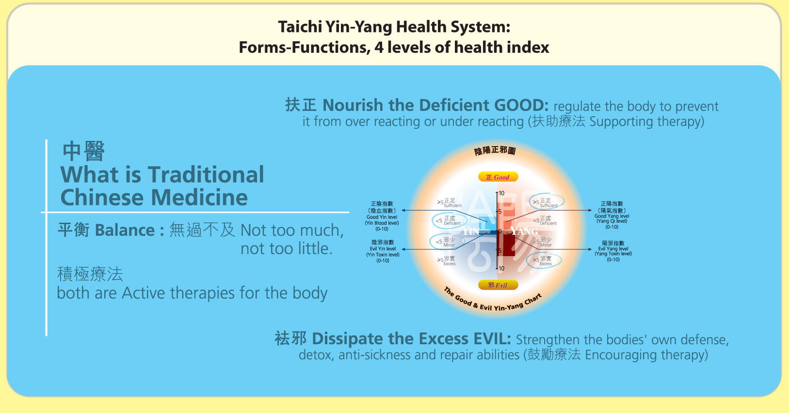 維他命C 的 中醫清熱與滋陰 Vitamin C is Yang Reducing and Yin Raising in TCM’s perspective